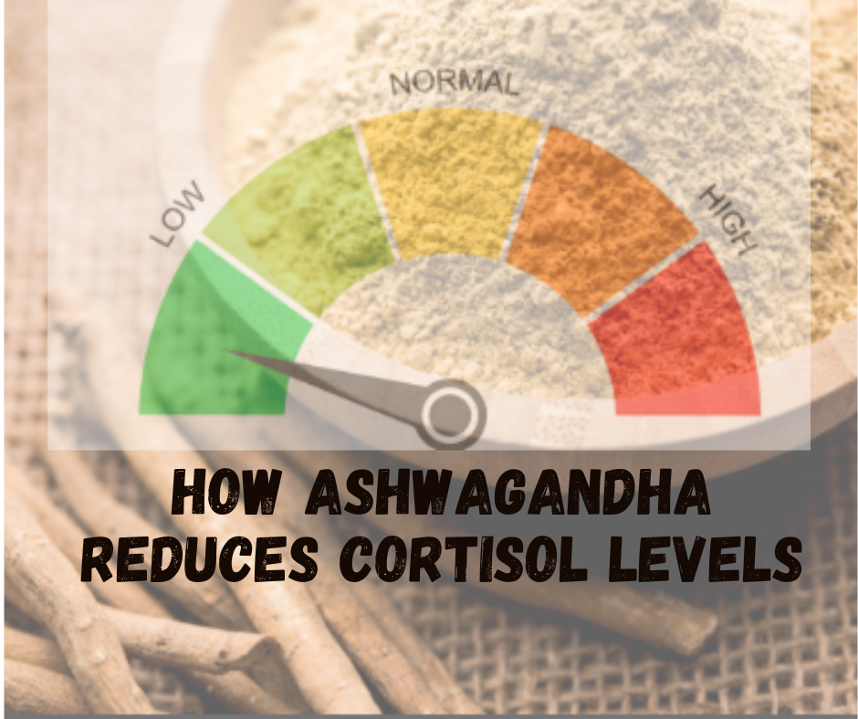 Ashwaghanda reduces cortisol